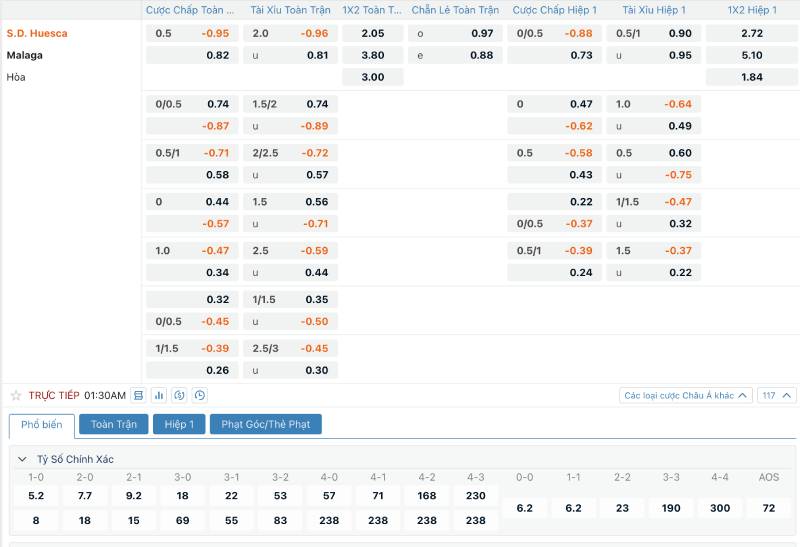 Các loại kèo cược linh hoạt – dễ hiểu, dễ chơi