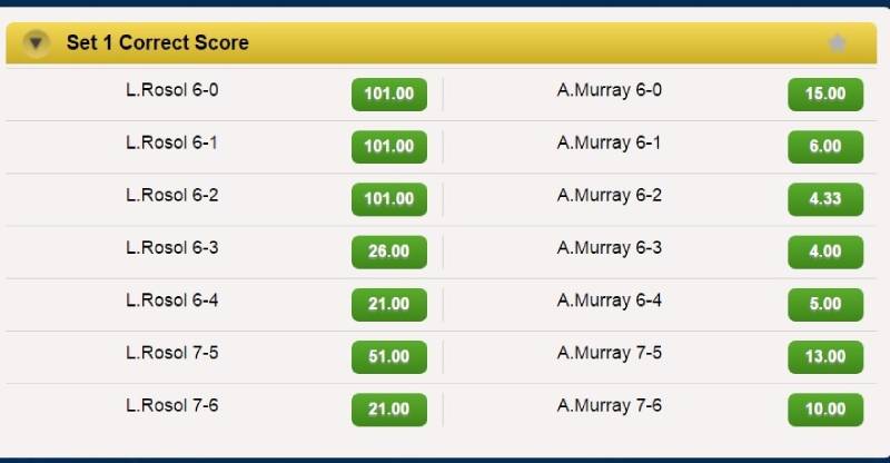 Chiến lược đánh Over/Under Tennis hiệu quả