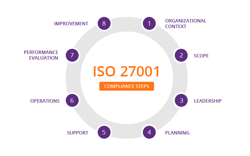 ISO 27001 – Dấu ấn của một hệ thống bảo mật chuyên nghiệp