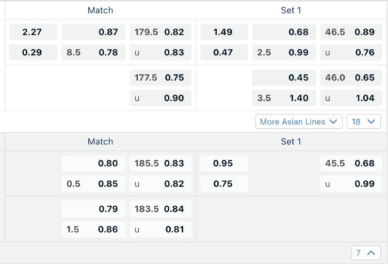 Kèo điểm chẵn/lẻ trong set