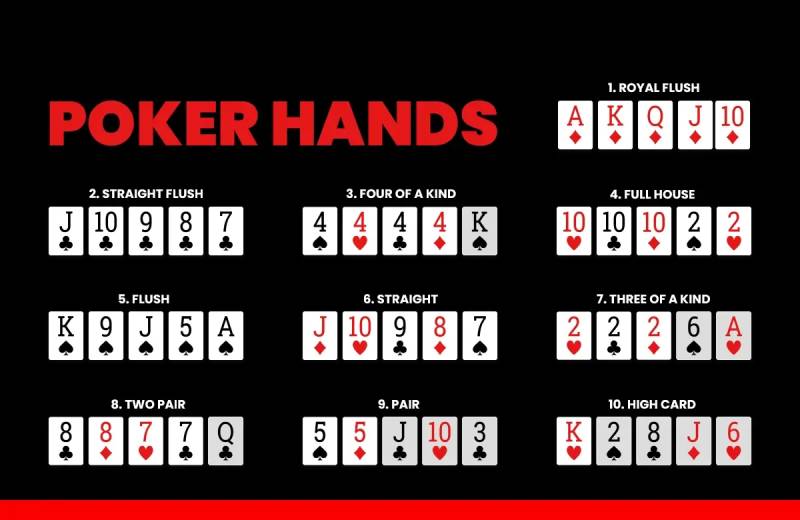 Phân loại các hand poker cơ bản