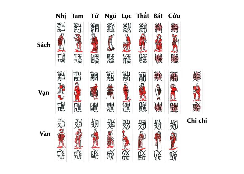 Phân loại và nhóm bài